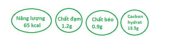 Công ty Cổ phần Sữa Ba Vì