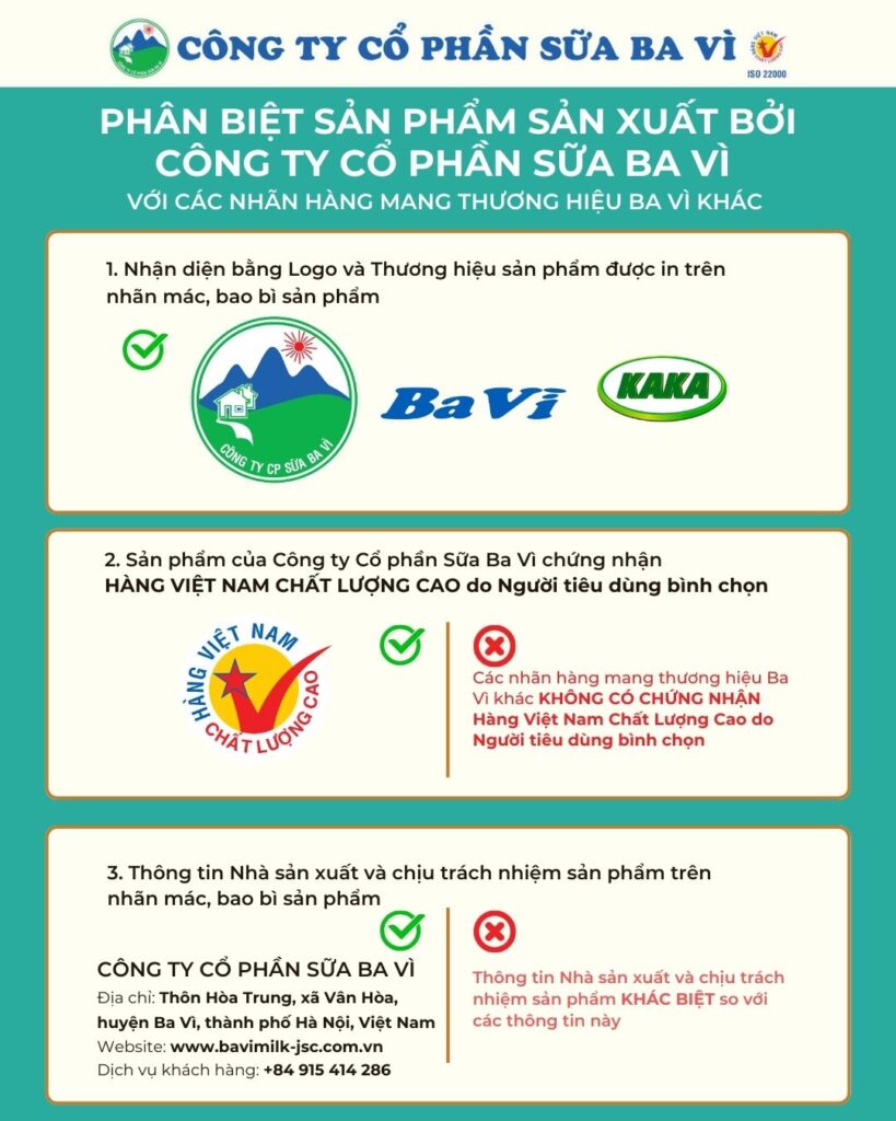 Thông báo nhận diện sản phẩm của Công ty Cổ phần Sữa Ba Vì